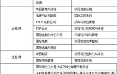 电子商务算经济类专业
