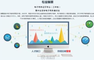 电子商务专业电脑需求大吗