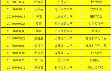 电子商务专业组名单大全
