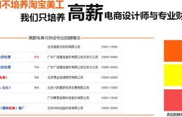 财务管理专业和电子商务