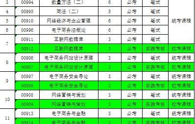 广东专业电子商务价目表