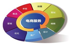 跨电子商务是什么专业的