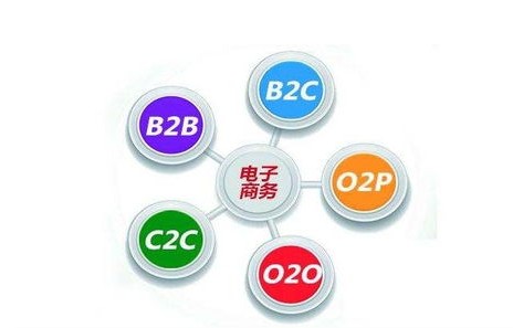 电子商务的小专业有哪些