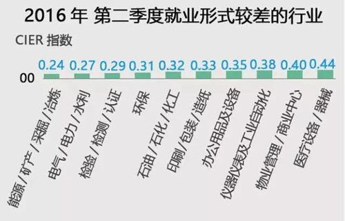 电子商务专业好就业吗6