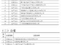 商务部出口汽车企业名单（2020年商务部汽车出口）