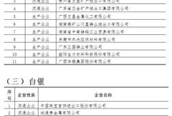 商务部出口汽车企业名单（2020年商务部汽车出口）