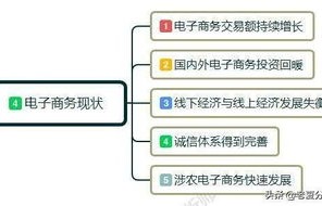 电子商务专业定位与就业方向