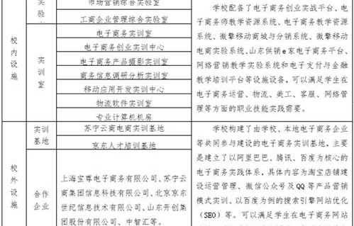 电子商务本科考研专业
