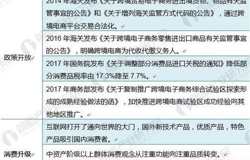 电子商务有哪些分类专业