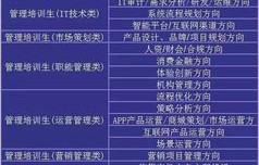 银行校招电子商务专业吗
