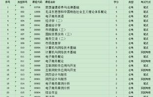 电子商务专业有女孩报吗