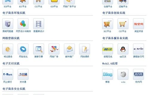 电子商务要学专业软件吗