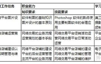 电子商务专业包括哪几种