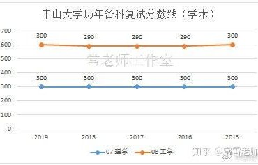 南开电子商务专业分数线