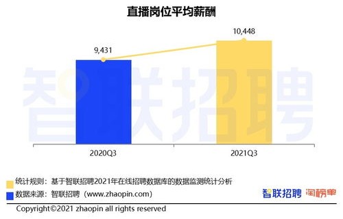 互联网电子商务专业分类