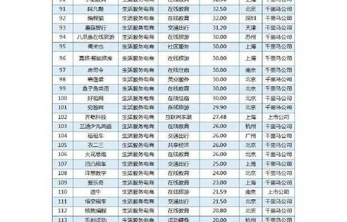 电子商务专业百强榜单