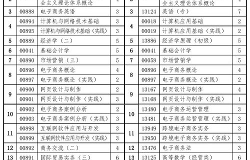 2024年国考电子商务专业