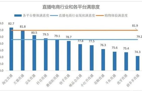 电子商务专业男女比例是