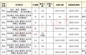 电子商务专业价格表图片