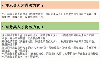 填报电子商务专业的原因