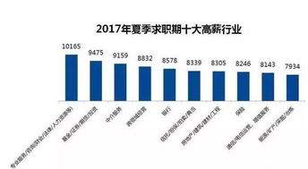 电子商务专业月薪多少钱