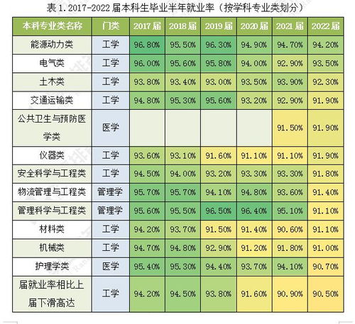 电子商务专业毕业生薪资