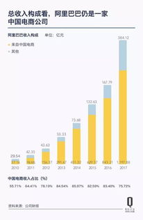 阿里巴巴发布2025财年年报，业绩稳健增长，未来战略布局清晰可见